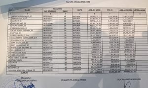 Skema pembagian insentif atau upah pungut pajak yang dinilai tidak sesuai dengan tugas fungsi (tupoksi) dan beban kerja.
